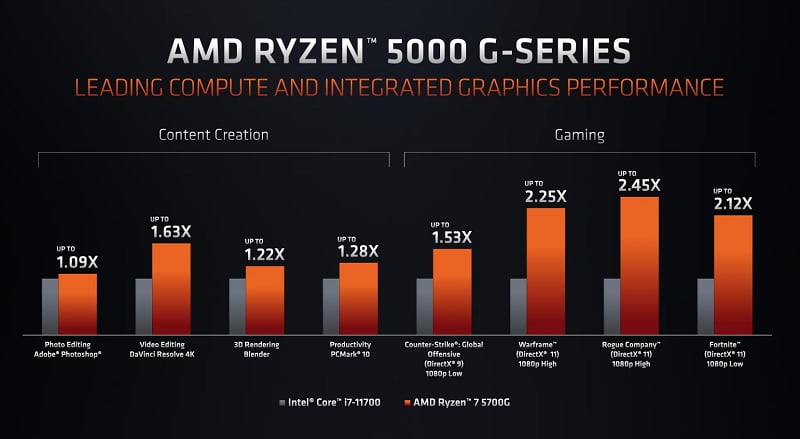 CPU AMD Ryzen 7 5700G CPU AMD Ryzen 7 5700G