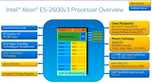 CPU Intel Xeon E5 2678 V3 CPU Intel Xeon E5 2678 V3