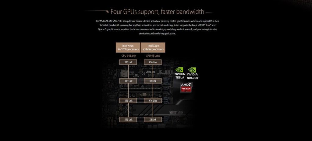 Mainboard Asus PRO WS C621-64L SAGE/10G Mainboard Asus PRO WS C621-64L SAGE/10G
