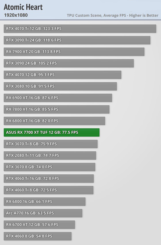 danh-gia-asus-tuf-gaming-radeon-rx-7700-xt-phong-vu-kinh-bac.jpg18.jpg