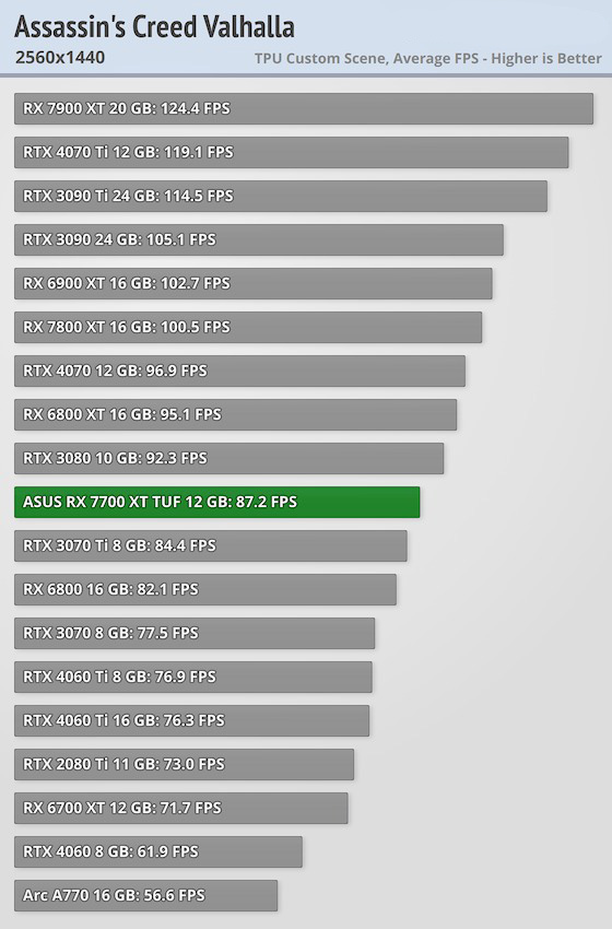 danh-gia-asus-tuf-gaming-radeon-rx-7700-xt-phong-vu-kinh-bac.jpg1_.jpg1_.jpg