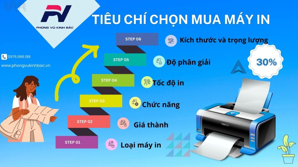Tiêu chí chọn mua máy in Bắc Ninh Tiêu chí chọn mua máy in Bắc Ninh