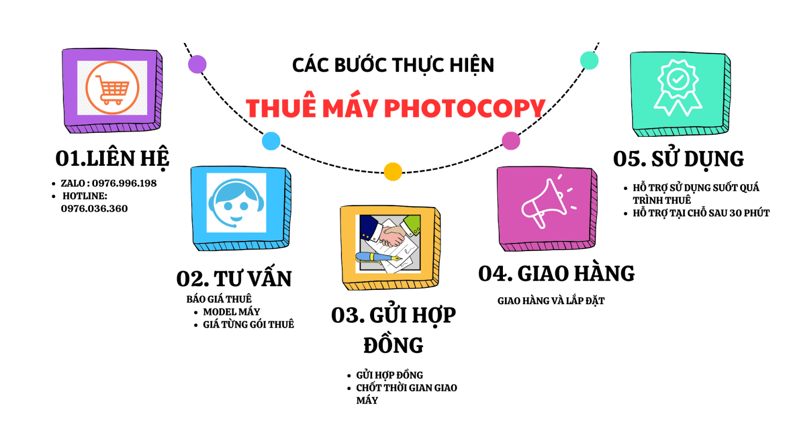 Các bước cho thuê máy photocopy tại Hà Nội Các bước cho thuê máy photocopy tại Hà Nội