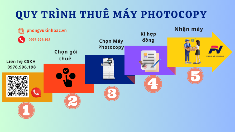 Quy trình thuê máy photocopy tại Bắc Giang