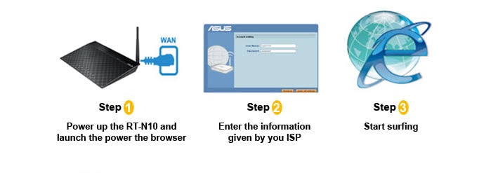 Bộ phát wifi Asus RT-N12+ Bộ phát wifi Asus RT-N12+