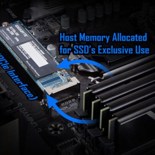 Ổ cứng SSD GIGABYTE M2 2280 256GB NVMe GEN 3x4(GP-GSM2NE3256GNTD)