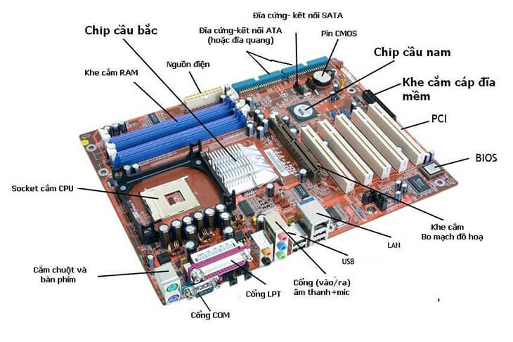 H1 Mainboard có WiFi onboard vs dùng card rời 1 H1 Mainboard có WiFi onboard vs dùng card rời