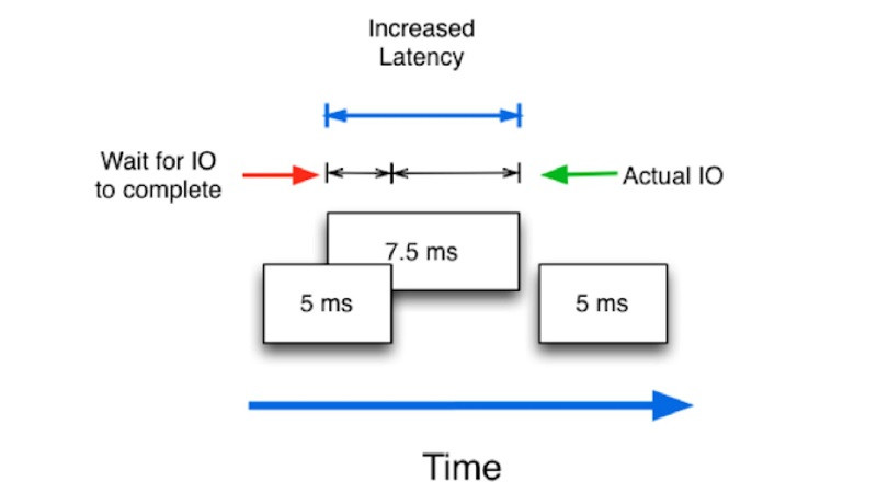 H1 RAM CL30 vs CL36 Độ trễ RAM ảnh hưởng gì? 2 H1 RAM CL30 vs CL36 Độ trễ RAM ảnh hưởng gì?