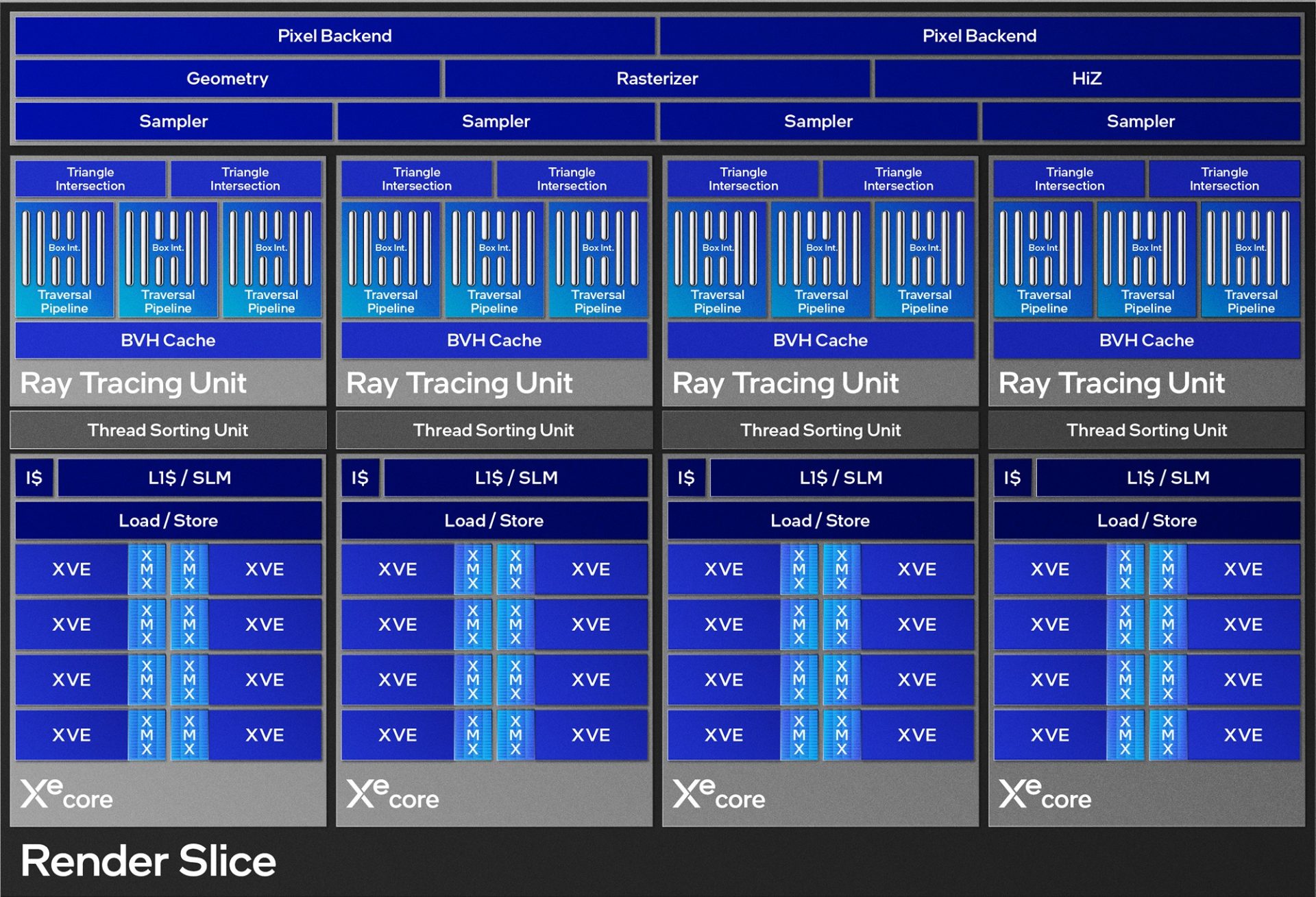Intel Arc vs NVIDIA RTX Card màn hình Intel có đáng mua? 2 Intel Arc vs NVIDIA RTX Card màn hình Intel có đáng mua?