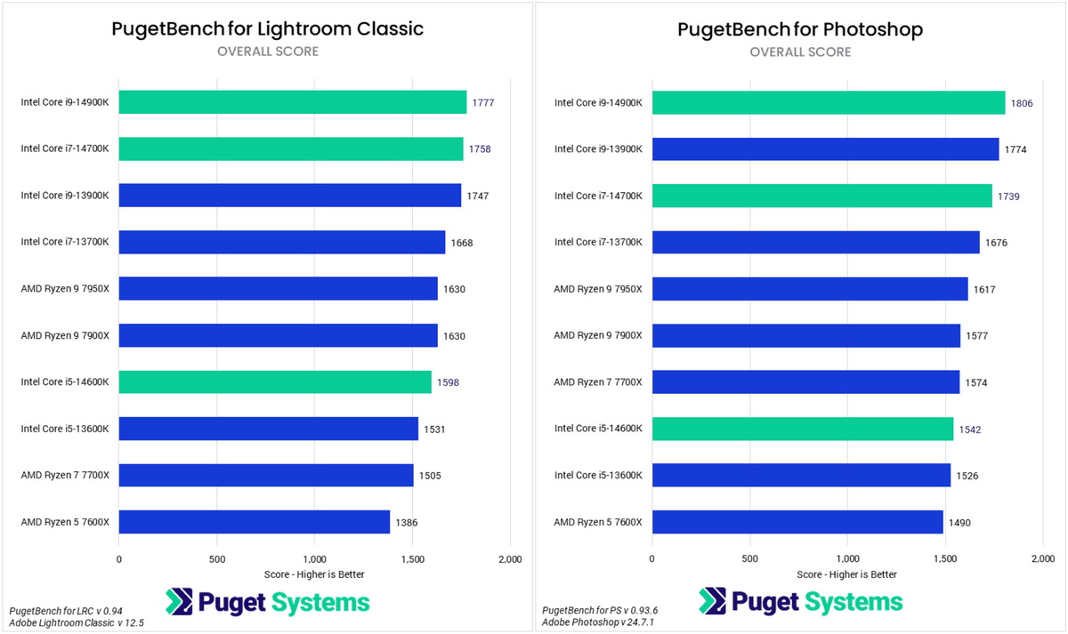 Intel vs AMD Nền tảng nào dễ nâng cấp hơn? 2 Intel vs AMD Nền tảng nào dễ nâng cấp hơn?
