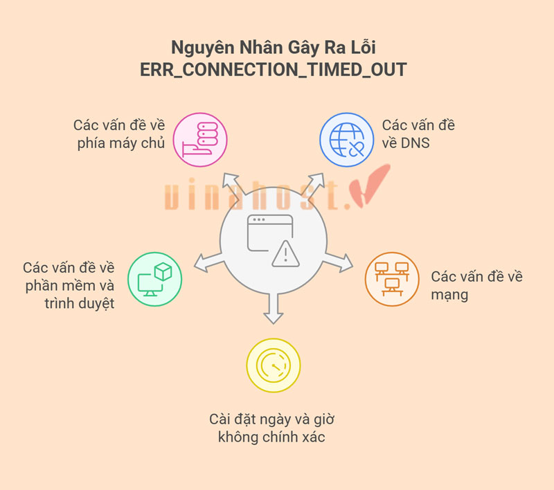 Nguyên nhân gây lỗi Overclock và cách khắc phục 2 Nguyên nhân gây lỗi Overclock và cách khắc phục