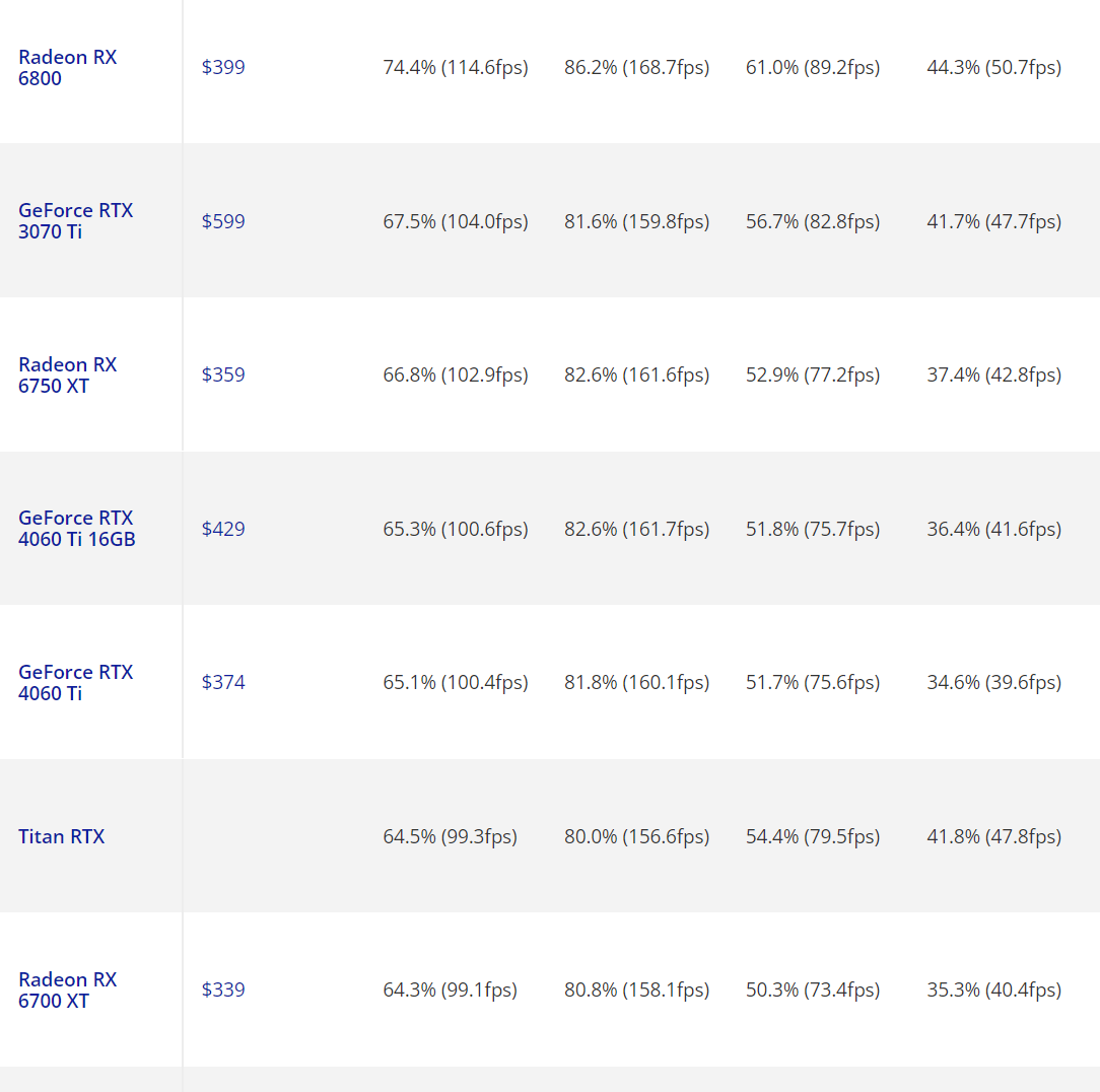 So sánh GPU RTX 50 series vs RX 8000 series (dự đoán) 3 So sánh GPU RTX 50 series vs RX 8000 series (dự đoán)