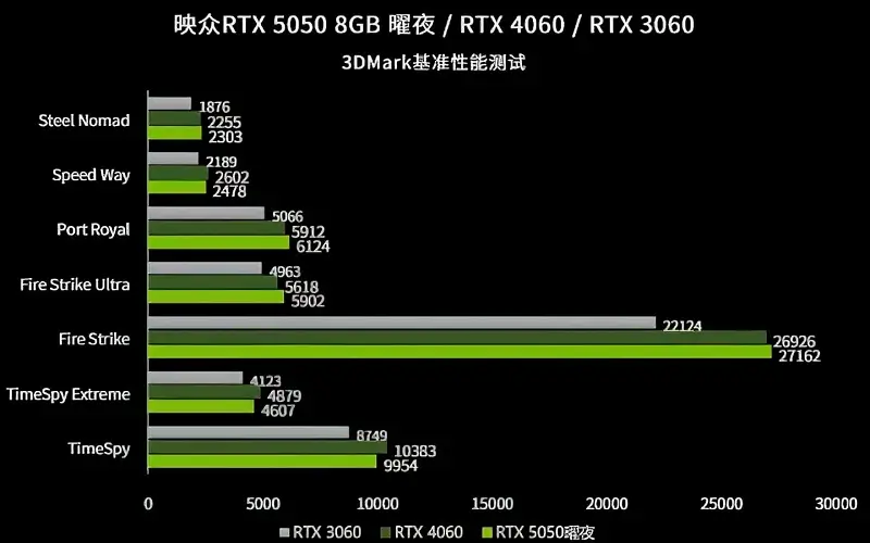 So sánh NVIDIA RTX 4060 vs AMD RX 7600 2 So sánh NVIDIA RTX 4060 vs AMD RX 7600