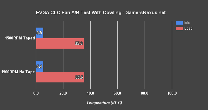 So sánh PSU Corsair vs Seasonic vs EVGA 3 So sánh PSU Corsair vs Seasonic vs EVGA